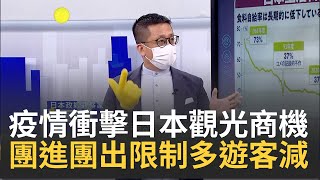 疫情第七波海嘯恐衝擊觀光? 日本拚觀光商機 放寬入境\