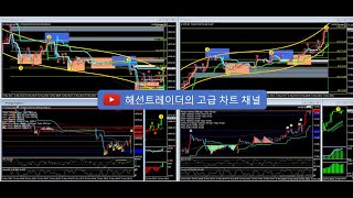 [해선트레이더]  해외선물 항셍/나스닥 실시간 세밀한 고급 변곡  신호 차트 송출-위 두개창 (항셍 1분봉) - 아래 두개창 (나스닥 1분봉)