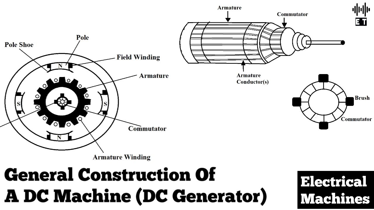 General Construction Of A DC Generator | Basic Constructional Features ...