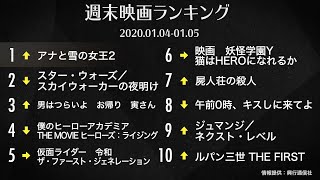 『アナと雪の女王2』強し！ 週末の映画ランキング 2020.01.04-01.05