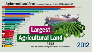 Largest Agricultural Land Area by Country (1961-2021) | FAO | WORLD BANK