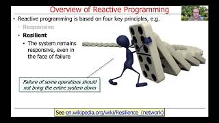Overview of Reactive Programming Principles