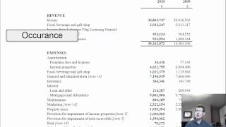 Lesson 7: Auditing Management Assertions