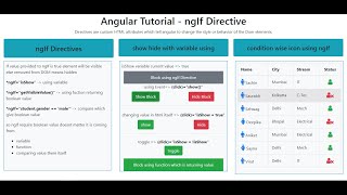 Angular Tutorial | Structural Directive | *ngIf Directive
