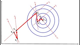 Lecture -- Powell's Method