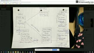 Group 22 Project BrainNet (CSE 535 Fall 2017)
