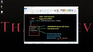 2. OSDev EFI based Bootloader - EFI Explained