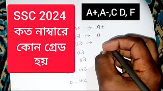 কত নাম্বার পেলে কি গ্রেড হয়। পরীক্ষায় কত নাম্বার পেলে A+ আসে।