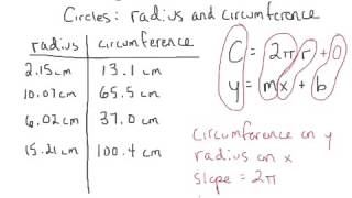 Linearization of data