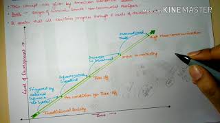 Rostow's Model for Stages of Economic Development (part-9 Economic Geography)