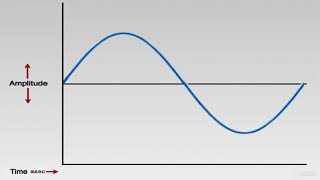 AudioPedia 101: Sound Waves Hearing - 3. Waveform Waveform Graph