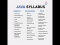 Java tutorial beginner| Java interview questions | Java questions and answers | java syllabus #java