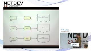 Netdev 2.2: TC Workshop
