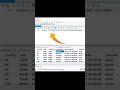 Distinct Channel in SQL