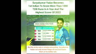 Suryakumar yadav Becomes 1st Indian to score more than 1000 t20i runs#shorts #cricket #surya #india