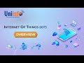 What Is Internet of Things? - Overview - Uniinfo