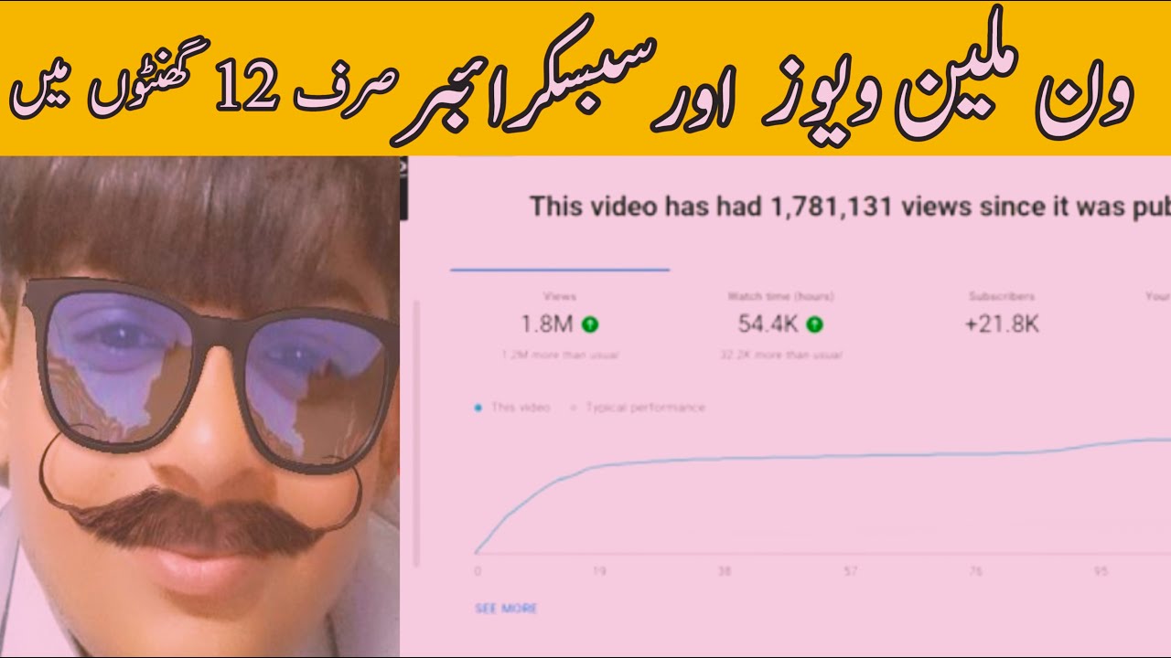 How To Rank Youtube Video Advance Seo Youtube