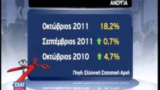 Τεράστιο κοινωνικό πρόβλημα η ανεργία