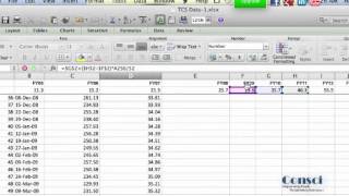 Plotting of PE Band Charts New