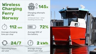 Inductive charging system suits electric ferries