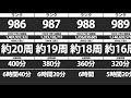 ランク1000までに必要な裏修羅の周回数、必要時間は？【パズドラ】裏修羅の幻界 裏魔門の守護者 何周 メモリアルガチャ