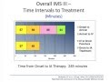 Interventional Therapeutic Techniques in Acute Stroke