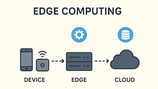 Edge Computing Explained: How It Works and Real-World Examples