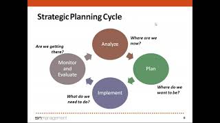 Strategic Planning 2019