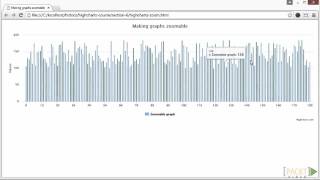 Learning Highcharts: Making Graphs Zoomable | packtpub.com