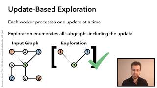 [EuroSys'21] Tesseract: Distributed, General Graph Pattern Mining on Evolving Graphs (Short)
