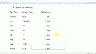 VARIABLE AND DATATYPE JAVA FOR SELENIUM |JAVA FOR SELENIUM