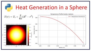 🔥Heat Generation in a Sphere 🔥 | Temperature Distribution & Contour Plot Visualization in Python