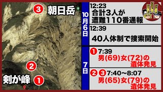 【ゆっくり解説】2023年10月那須朝日岳で起きた最悪の遭難事故…なぜ4人は遭難死してしまったのか？