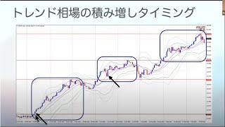 【FX】積み増しタイミングを教えます‼【有料講座のダイジェスト版】