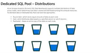 Liliam Leme & Freddie Santos: Understand Synapse Dedicated SQL Pools and Serverless SQL Pools
