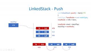 LinkedStack Push