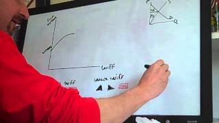 Socially Optimal Tariff