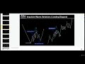 episode 15 ending vs leading diagonals impulsive forms