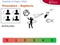 Schachter and Singer on Two Factor Theory of emotions