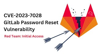 Password Reset Vulnerability in GitLab | CVE-2023-7028