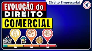 [COMPLETO] História, Evolução e Fases do Direito Empresarial no Brasil e no Mundo | MATERIAL REVISÃO