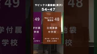 中学受験サピックス偏差値54~47の中高一貫校 #中学受験 #偏差値