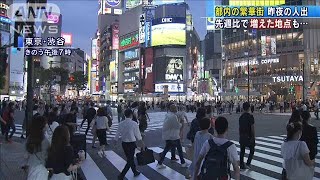 渋谷は44％増・・・新規感染者400人超も都内の人出増す(20/08/08)