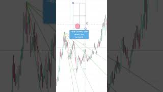 Gann fan | Wd Gann Angles explained #stockmarketanalysis #wdgann