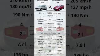 Which one would you pick?#peugoet206 #peugeotfan #Peugeot #peugeotclub #peugeot307 #cars #car