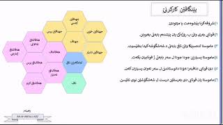 میتۆدی٦گۆشەیی م. ڕاهێنەر صالاح