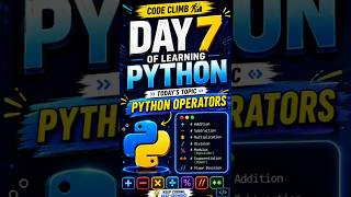 Day 7 of Learning Python | Python Operators in 30 Seconds 🔥📝#python#viralfeed #pythonforbeginners