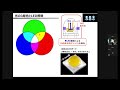 工学部電気電子工学コース模擬講義「光る半導体のふしぎ」