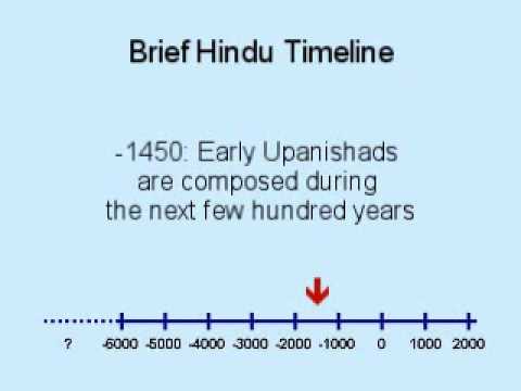 Hindu Timeline For Practitioners Of Yoga Meditation - YouTube