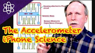 Accelerometer | iPhone Science | Updated